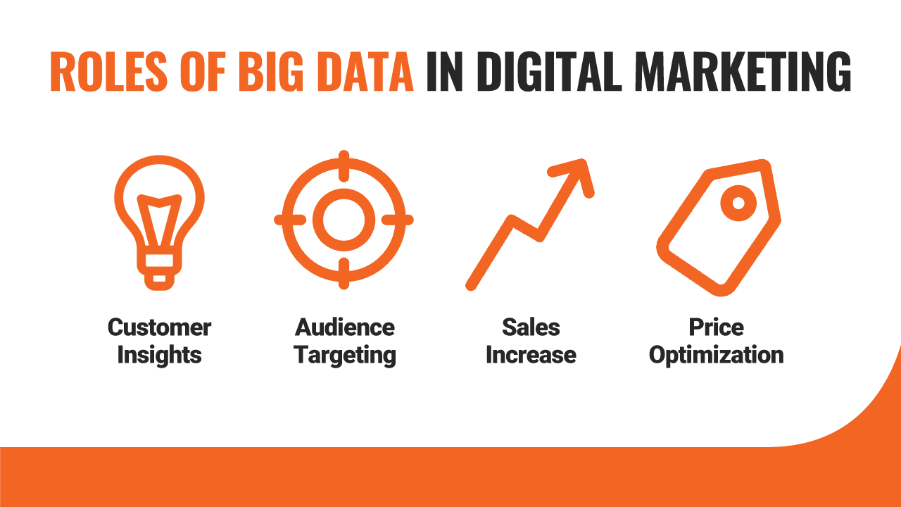 big-data-and-digital-marketing