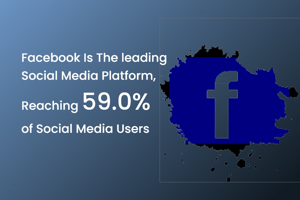 faceboook market size