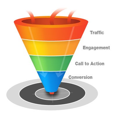 sales-funnel